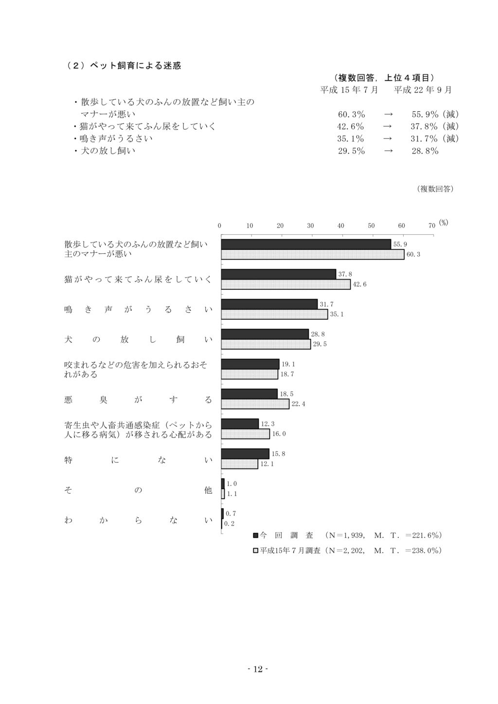 動物愛護に関する世論調査 平成22年 内閣府 12ページ